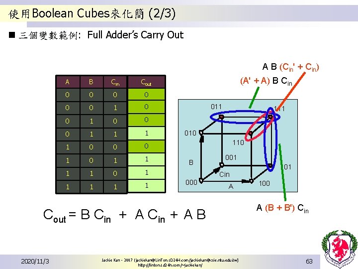 使用Boolean Cubes來化簡 (2/3) n 三個變數範例: Full Adder’s Carry Out A B (Cin' + Cin) 使用Boolean Cubes來化簡 (2/3) n 三個變數範例: Full Adder’s Carry Out A B (Cin' + Cin)