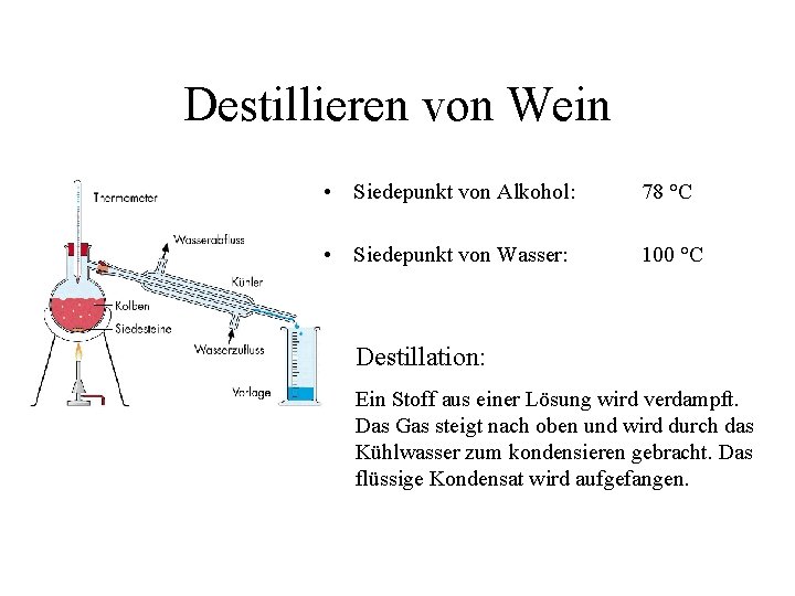 Destillieren von Wein • Siedepunkt von Alkohol: 78 °C • Siedepunkt von Wasser: 100