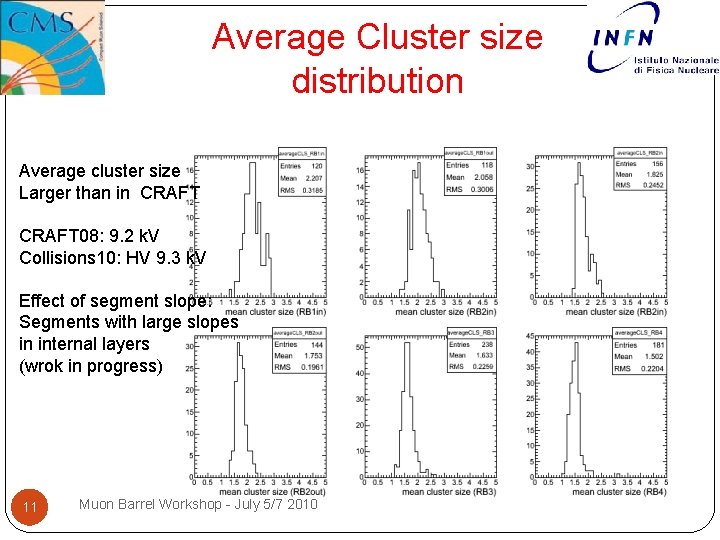 Average Cluster size distribution Average cluster size Larger than in CRAFT 08: 9. 2 Average Cluster size distribution Average cluster size Larger than in CRAFT 08: 9. 2