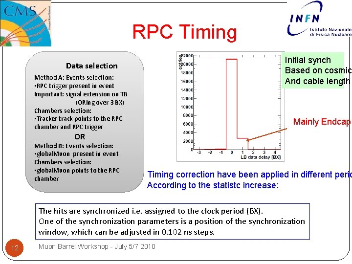RPC Timing Initial synch Based on cosmic And cable length Data selection Method A: RPC Timing Initial synch Based on cosmic And cable length Data selection Method A: