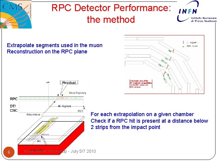 RPC Detector Performance: the method Extrapolate segments used in the muon Reconstruction on the RPC Detector Performance: the method Extrapolate segments used in the muon Reconstruction on the