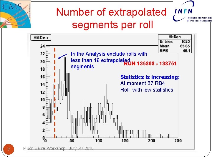 Number of extrapolated segments per roll In the Analysis exclude rolls with less than Number of extrapolated segments per roll In the Analysis exclude rolls with less than