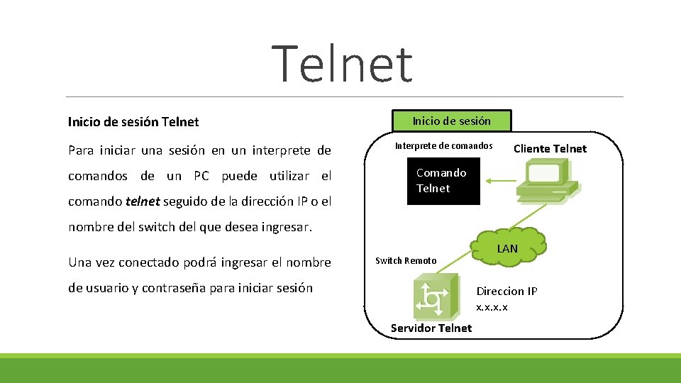 Telnet Inicio de sesión Para iniciar una sesión en un interprete de Interprete de