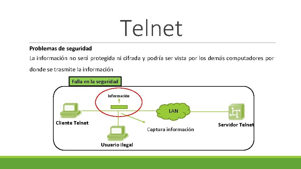 Telnet Problemas de seguridad La información no será protegida ni cifrada y podría ser