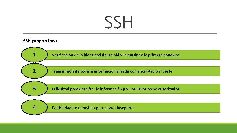 SSH proporciona 1 Verificación de la identidad del servidor a partir de la primera