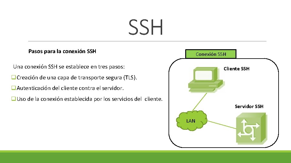 SSH Pasos para la conexión SSH Conexión SSH Una conexión SSH se establece en