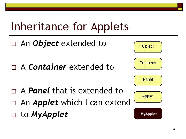 Inheritance for Applets o An Object extended to o A Container extended to o