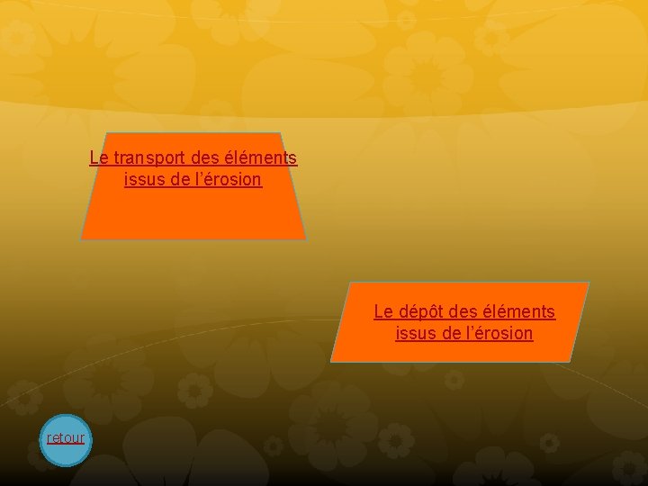 Le transport des éléments issus de l’érosion Le dépôt des éléments issus de l’érosion