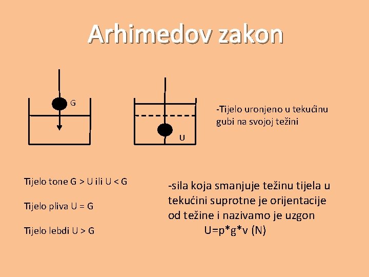 Arhimedov zakon G -Tijelo uronjeno u tekućinu gubi na svojoj težini U Tijelo tone