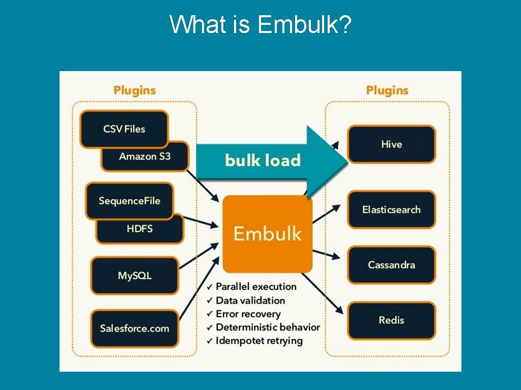 What is Embulk? 