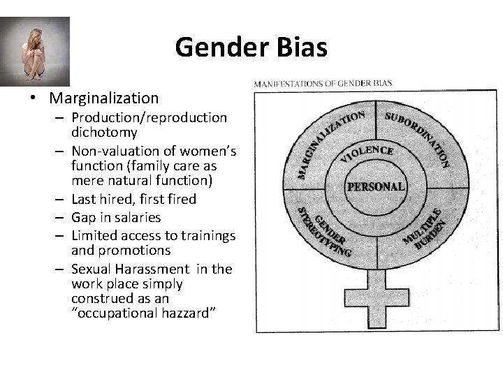 Gender Bias • Marginalization – Production/reproduction dichotomy – Non-valuation of women’s function (family care