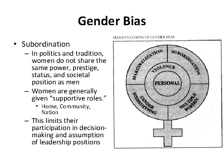 Gender Bias • Subordination – In politics and tradition, women do not share the