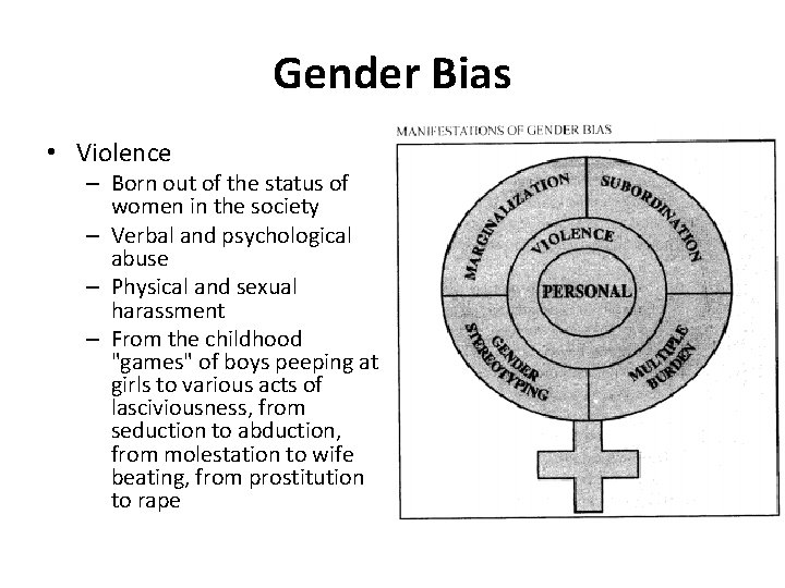 Gender Bias • Violence – Born out of the status of women in the