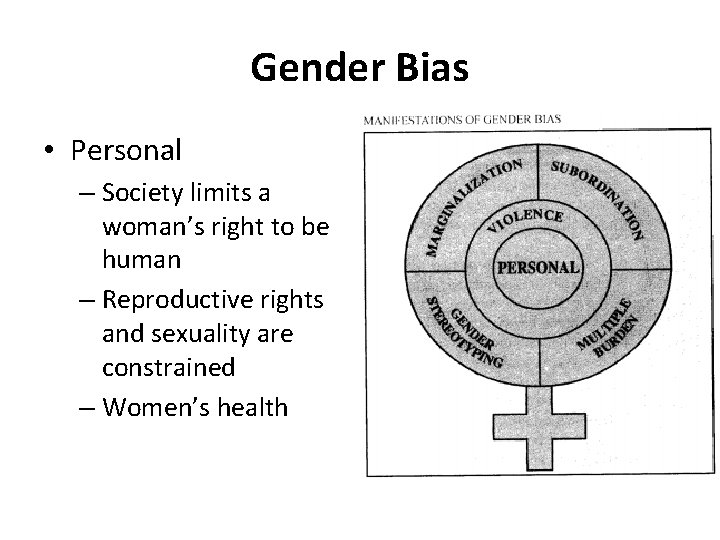 Gender Bias • Personal – Society limits a woman’s right to be human –