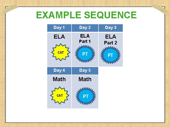 EXAMPLE SEQUENCE Day 1 Day 2 Day 3 ELA ELA CAT Part 1 Part