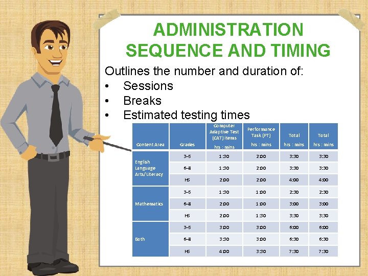 ADMINISTRATION SEQUENCE AND TIMING Outlines the number and duration of: • Sessions • Breaks
