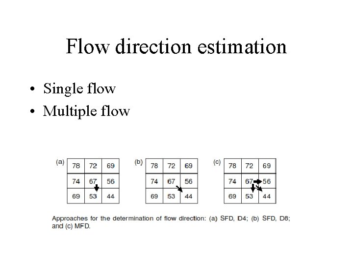 Flow direction estimation • Single flow • Multiple flow 