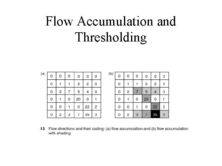 Flow Accumulation and Thresholding 