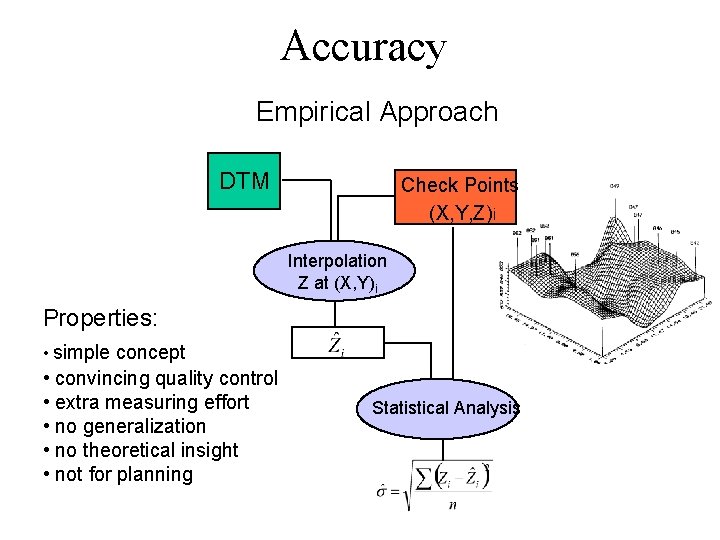 Accuracy Empirical Approach DTM Check Points (X, Y, Z)i Interpolation Z at (X, Y)i