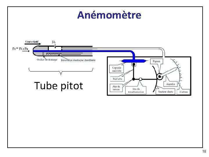 Anémomètre Tube pitot 18 