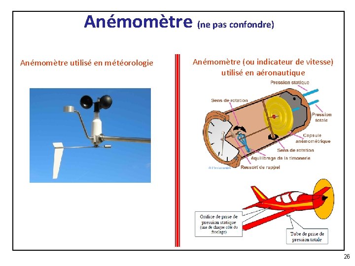 Anémomètre (ne pas confondre) Anémomètre utilisé en météorologie Anémomètre (ou indicateur de vitesse) utilisé