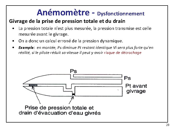 Anémomètre - Dysfonctionnement Givrage de la prise de pression totale et du drain •