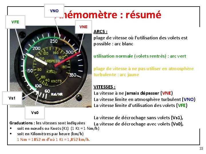 Anémomètre : résumé VNO VFE VNE ARCS : plage de vitesse où l’utilisation des