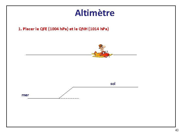 Altimètre 1. Placer le QFE (1004 h. Pa) et le QNH (1014 h. Pa)