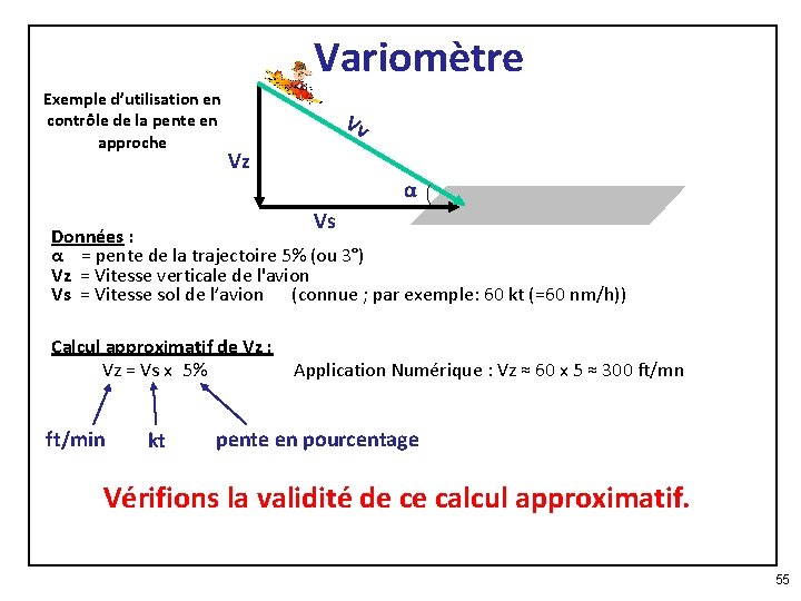 Variomètre Exemple d’utilisation en contrôle de la pente en approche Vv Vz α Vs