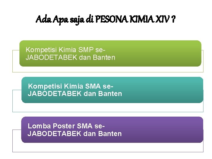 Ada Apa saja di PESONA KIMIA XIV ? Kompetisi Kimia SMP se. JABODETABEK dan