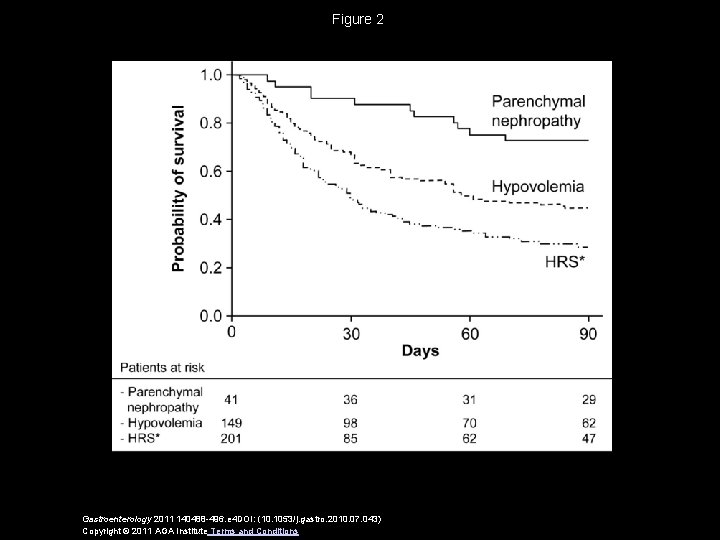 Figure 2 Gastroenterology 2011 140488 -496. e 4 DOI: (10. 1053/j. gastro. 2010. 07.