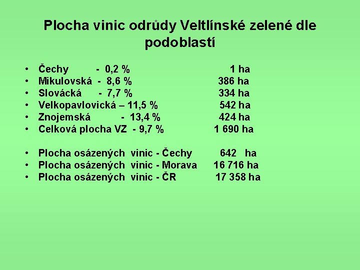 Plocha vinic odrůdy Veltlínské zelené dle podoblastí • • • Čechy - 0, 2