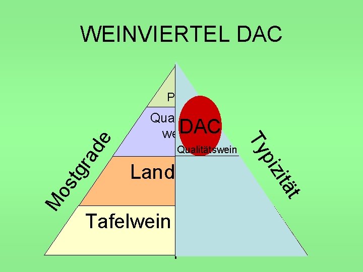WEINVIERTEL DAC ra tg Landwein t itä os Qualitätswein piz M Qualitäts DAC wein