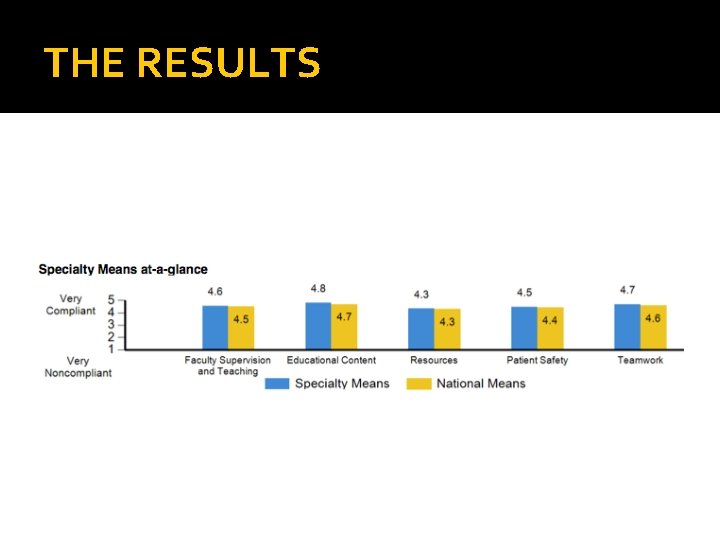 THE RESULTS 