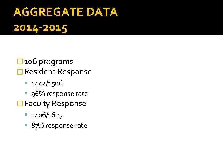 AGGREGATE DATA 2014 -2015 � 106 programs � Resident Response 1442/1506 96% response rate