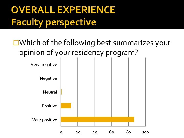 OVERALL EXPERIENCE Faculty perspective �Which of the following best summarizes your opinion of your