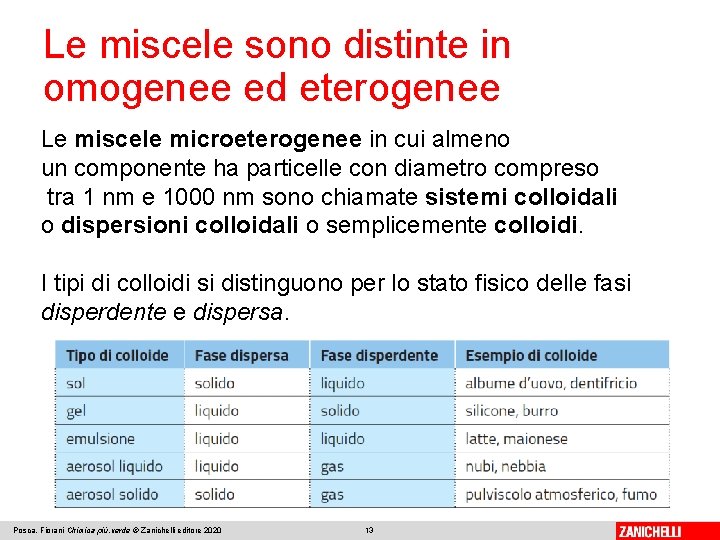 Le miscele sono distinte in omogenee ed eterogenee Le miscele microeterogenee in cui almeno