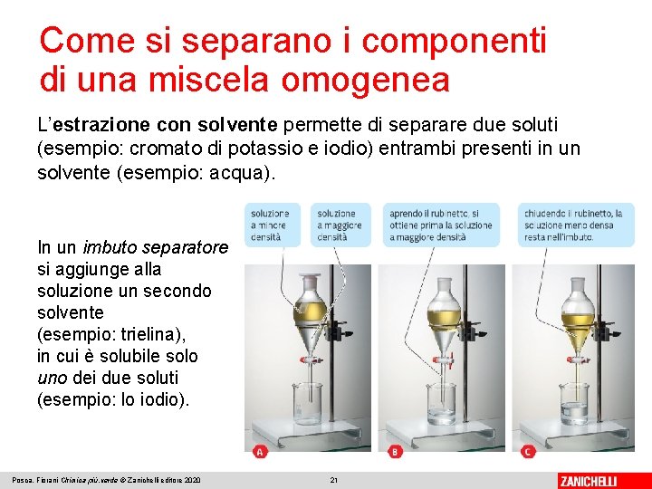 Come si separano i componenti di una miscela omogenea L’estrazione con solvente permette di