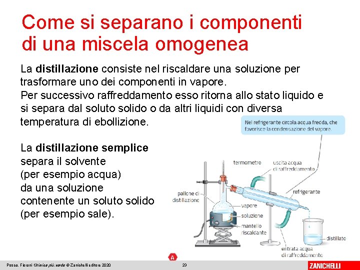 Come si separano i componenti di una miscela omogenea La distillazione consiste nel riscaldare