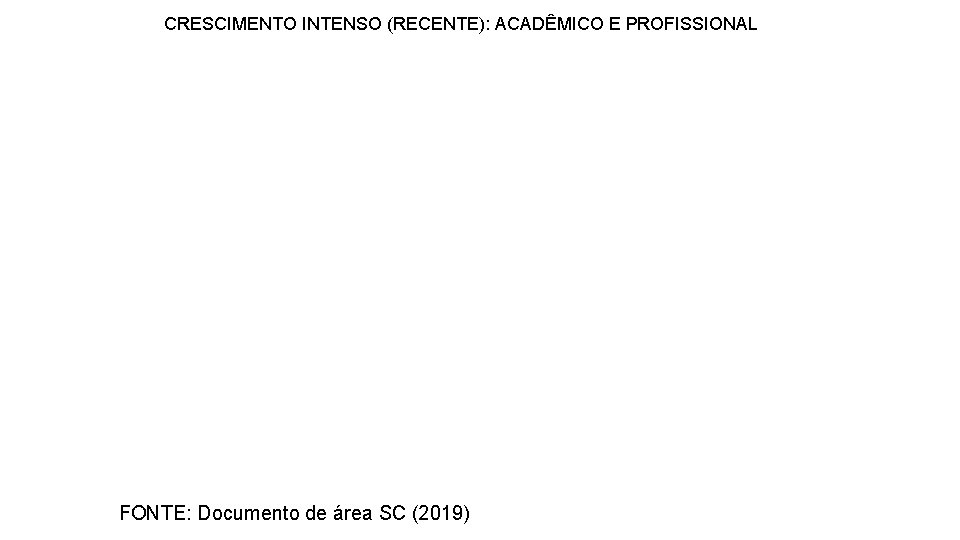 CRESCIMENTO INTENSO (RECENTE): ACADÊMICO E PROFISSIONAL FONTE: Documento de área SC (2019) 