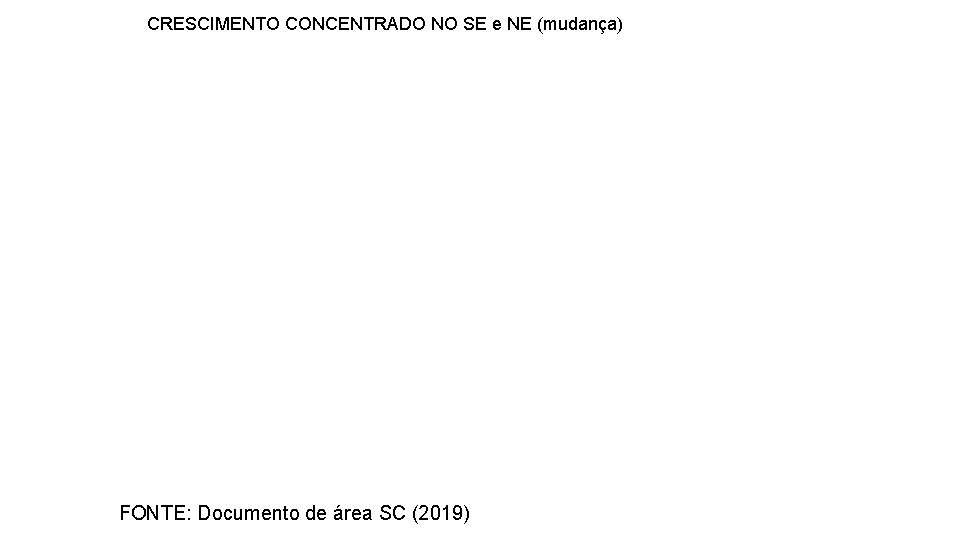 CRESCIMENTO CONCENTRADO NO SE e NE (mudança) FONTE: Documento de área SC (2019) 