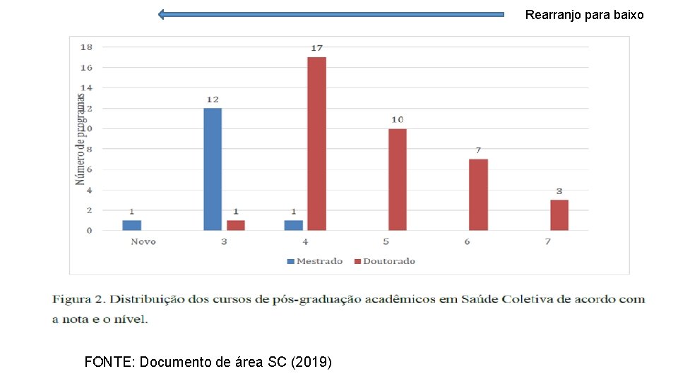 Rearranjo para baixo FONTE: Documento de área SC (2019) 