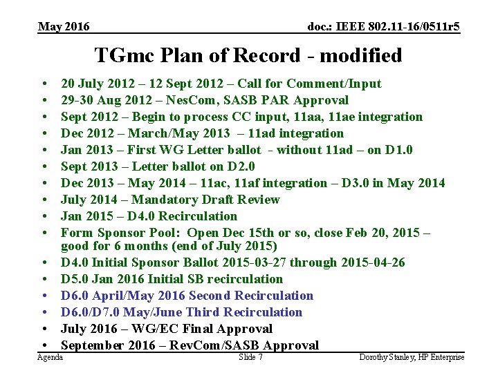 May 2016 doc. : IEEE 802. 11 -16/0511 r 5 TGmc Plan of Record
