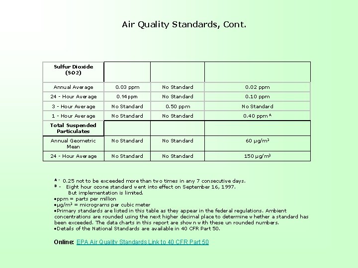 Air Quality Standards, Cont. Sulfur Dioxide (SO 2) Annual Average 0. 03 ppm No