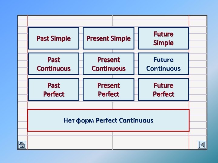 Past Simple Present Simple Future Simple Past Continuous Present Continuous Future Continuous Past Perfect