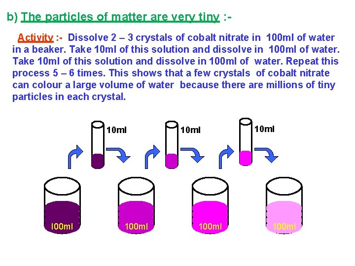 b) The particles of matter are very tiny : Activity : - Dissolve 2