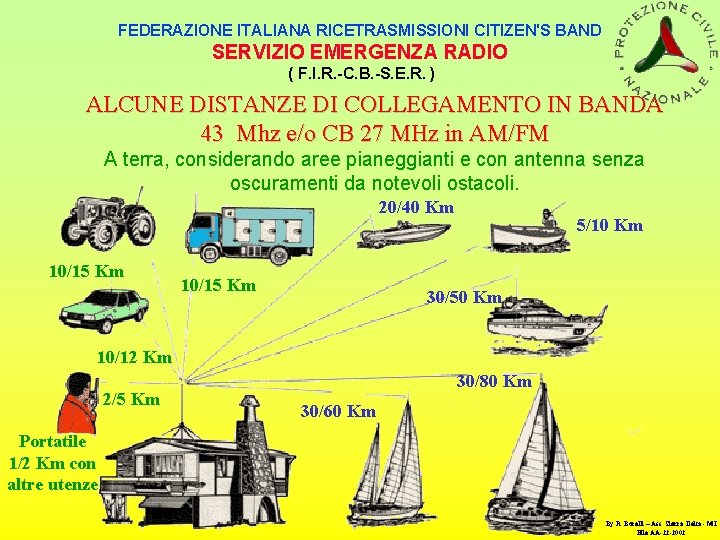 FEDERAZIONE ITALIANA RICETRASMISSIONI CITIZEN'S BAND SERVIZIO EMERGENZA RADIO ( F. I. R. -C. B.