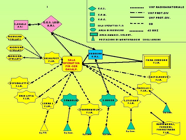 I VHF RADIOAMATORIALE C. C. S. VHF PROT. CIV C. O. M. S. ANGELO