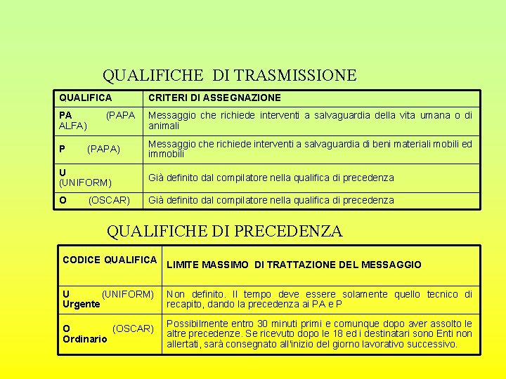 QUALIFICHE DI TRASMISSIONE QUALIFICA CRITERI DI ASSEGNAZIONE PA ALFA) Messaggio che richiede interventi a