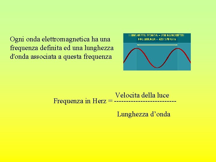 Ogni onda elettromagnetica ha una frequenza definita ed una lunghezza d'onda associata a questa